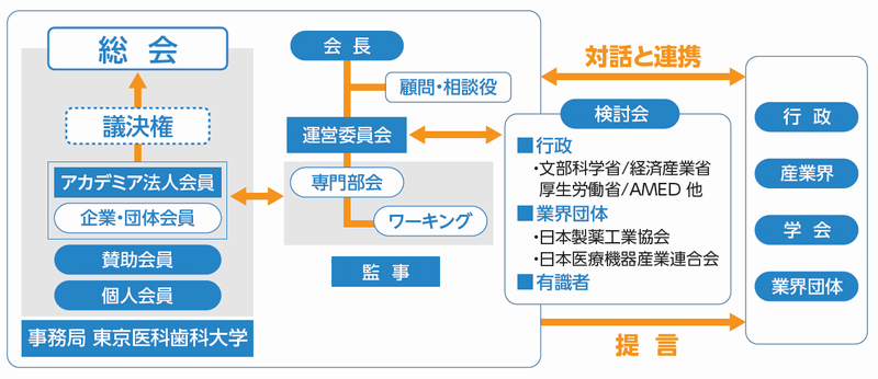 組織図